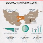 کارشناس رسمی دادگستری ارزیابی دارایی های اتباع افغان